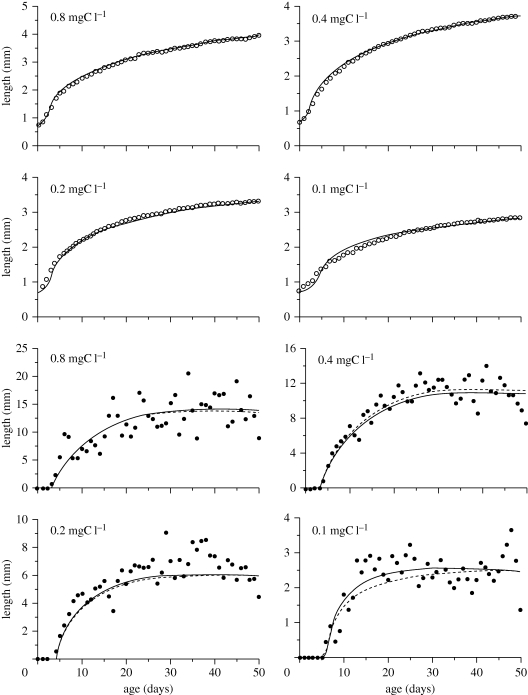 Figure 2.