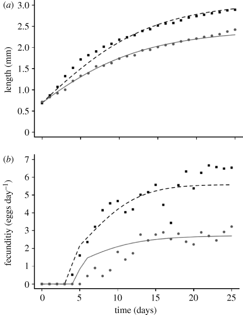 Figure 3.