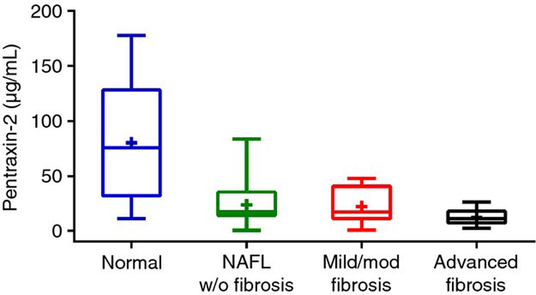 Figure 1 |