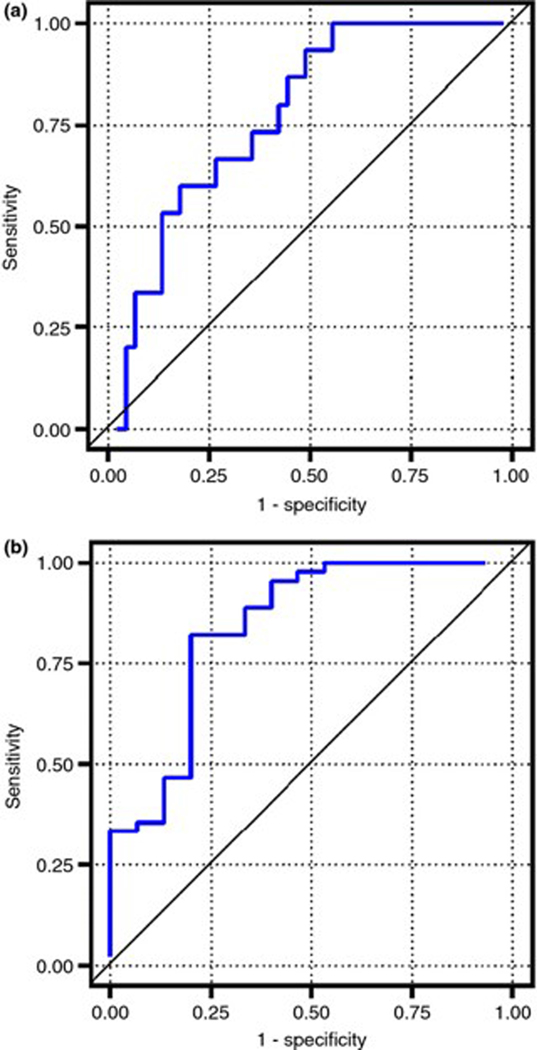 Figure 2 |