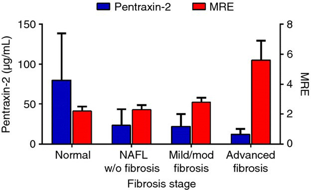 Figure 3 |