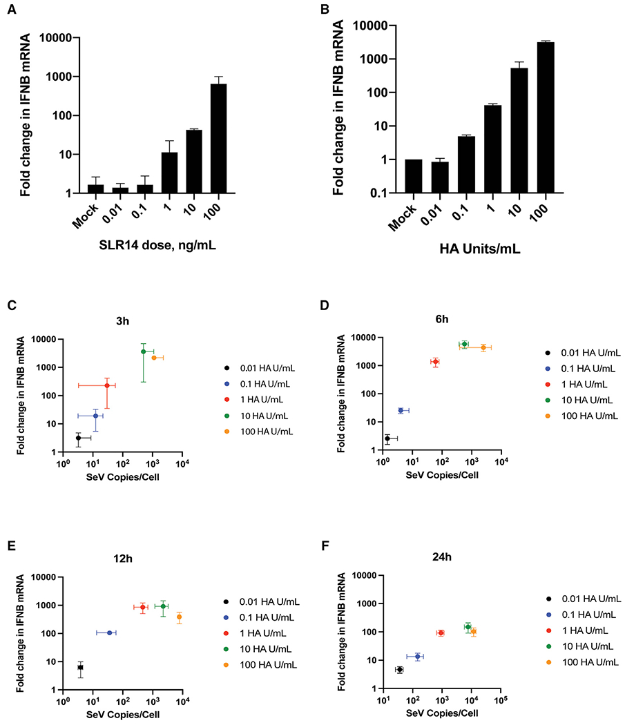 Figure 6.