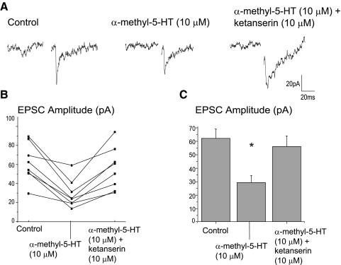 FIG. 7.