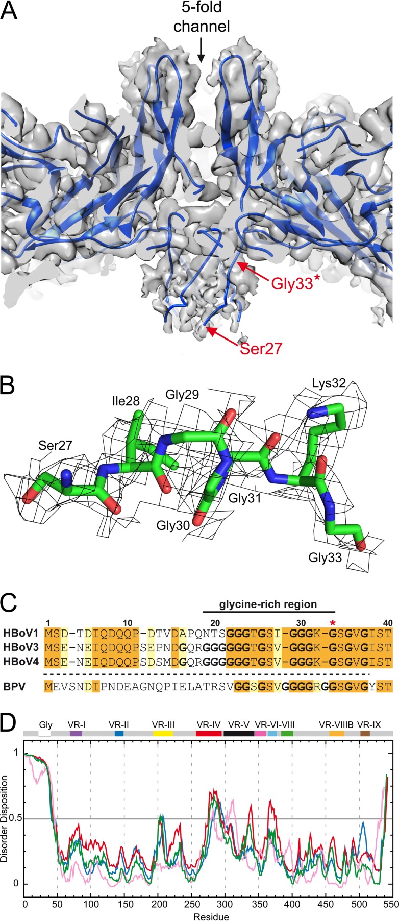 FIG 3