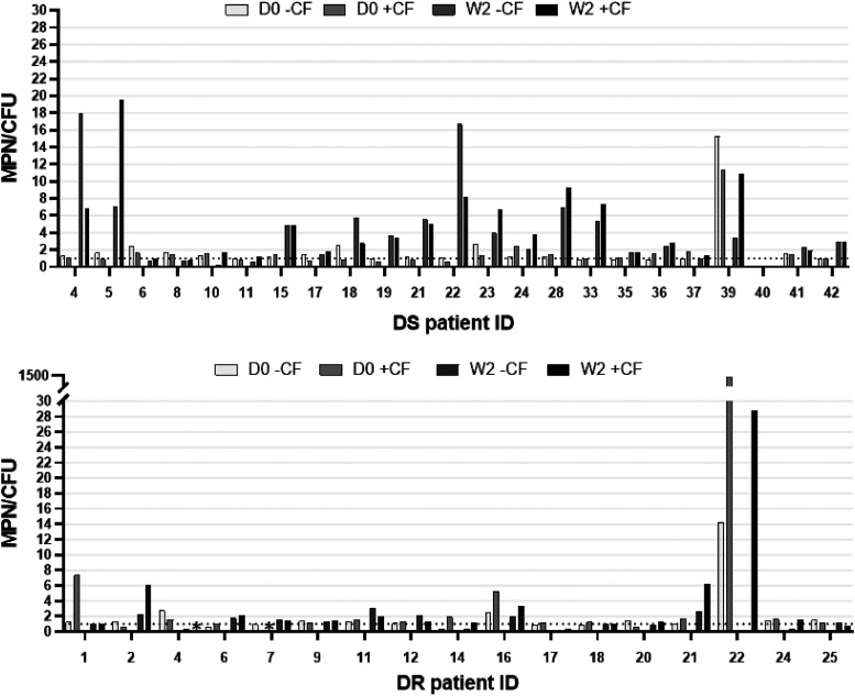 FIG 2