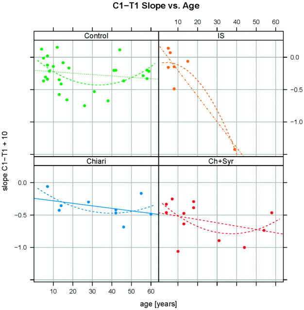 Fig 4.