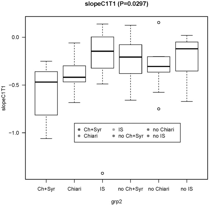 Fig 3.