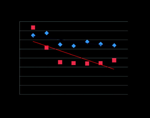 Fig 2.