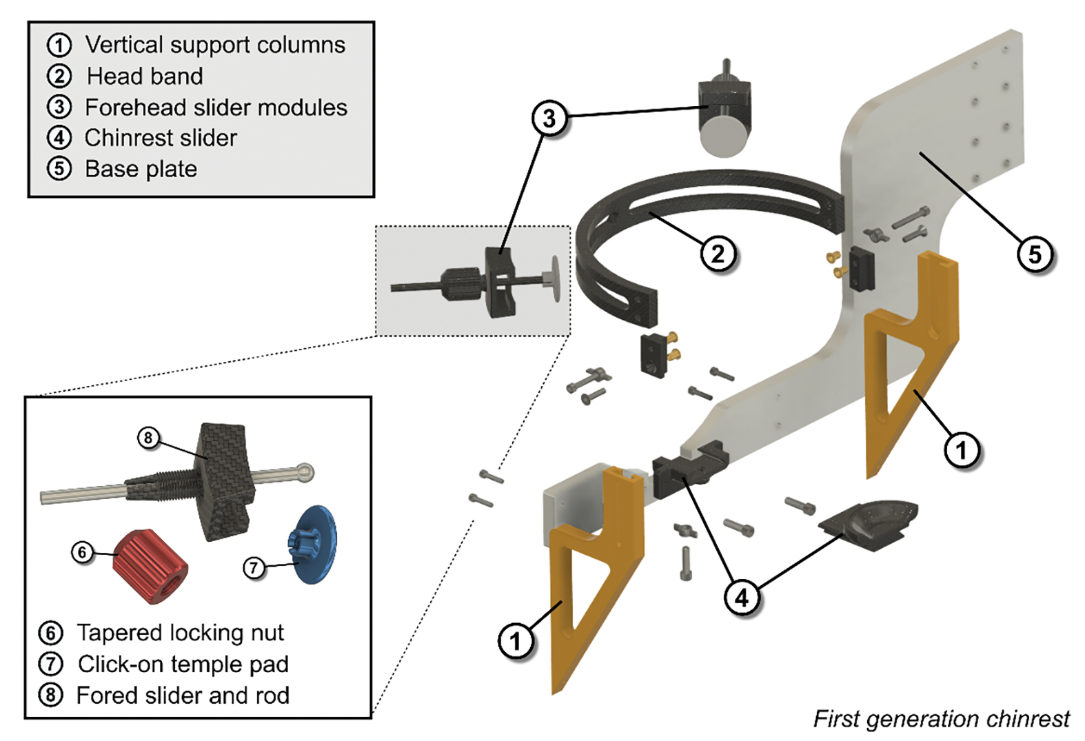 Figure 3.