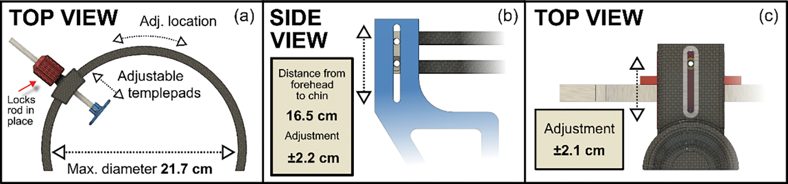 Figure 2.