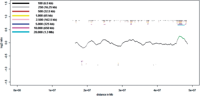 Figure 4.