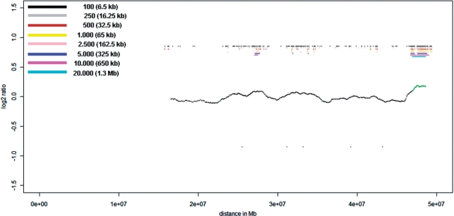 Figure 6.