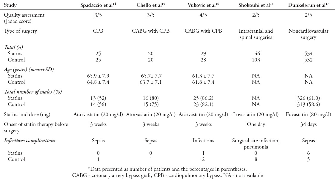 graphic file with name SaudiMedJ-37-492-g002.jpg