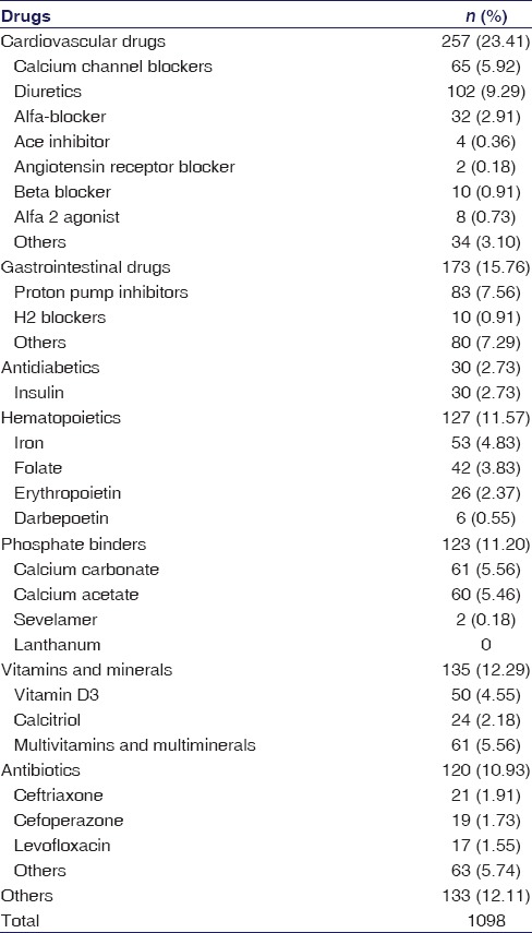 graphic file with name IJPharm-48-586-g002.jpg