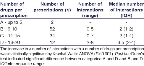 graphic file with name IJPharm-48-586-g003.jpg