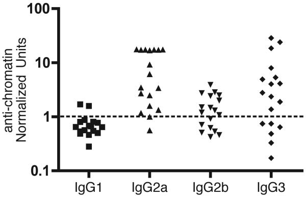 FIGURE 4