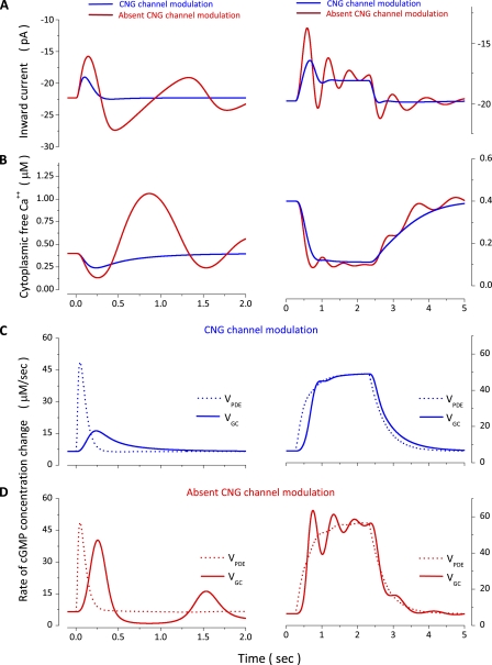 Figure 12.