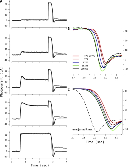 Figure 9.