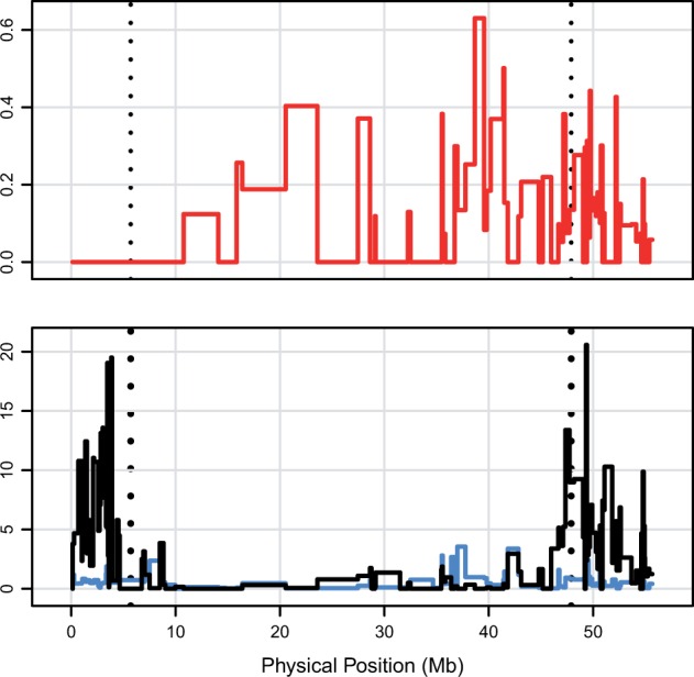 Fig. 3.