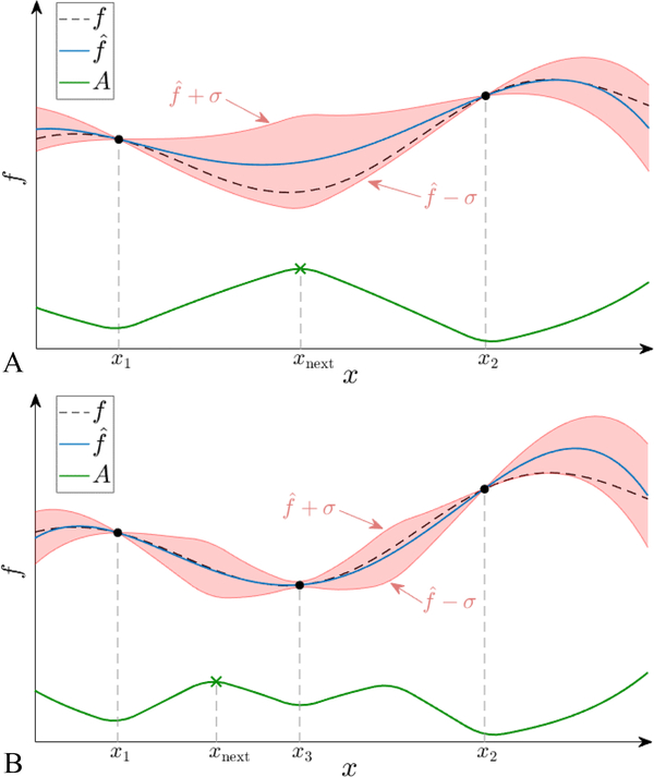 Figure 1: