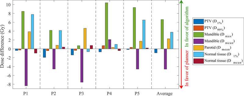 Figure 5: