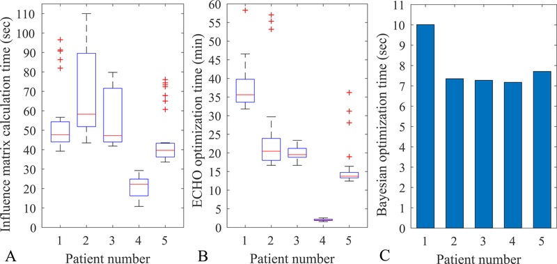 Figure 7: