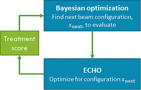 Figure 2: