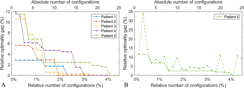 Figure 3: