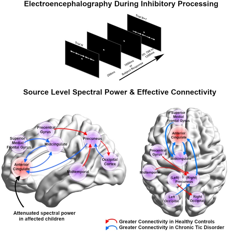 Graphical Abstract