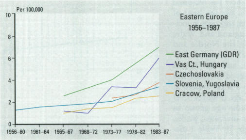 Figure 3. C