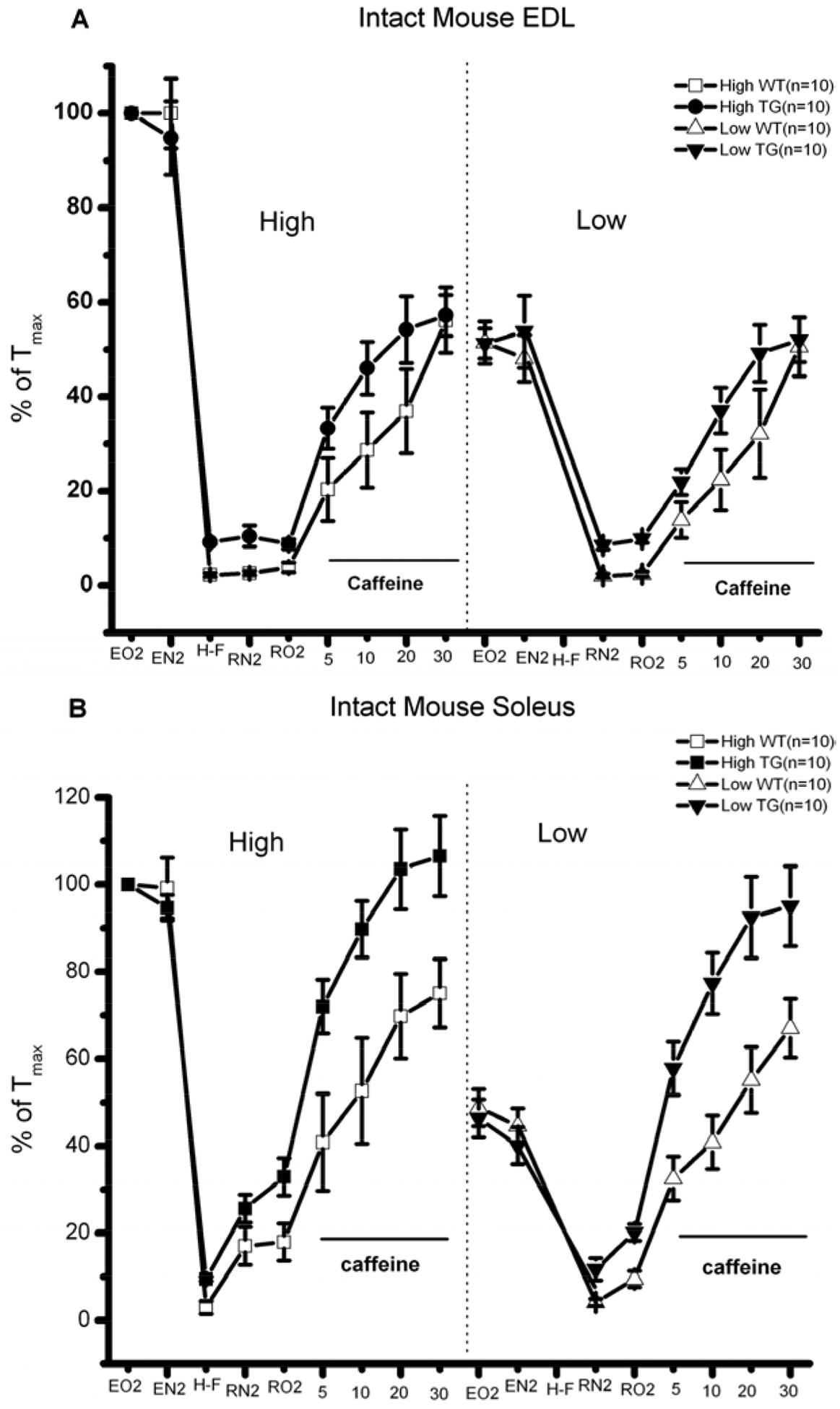 Fig. (1).