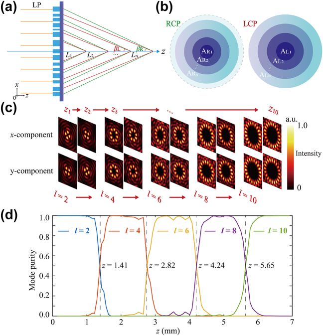 Figure 2: