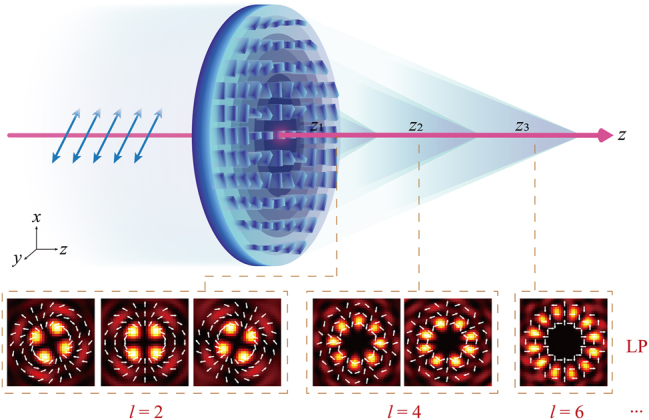 Figure 1: