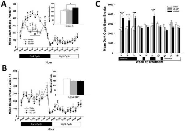 Figure 3: