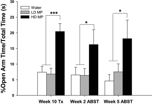 Figure 4: