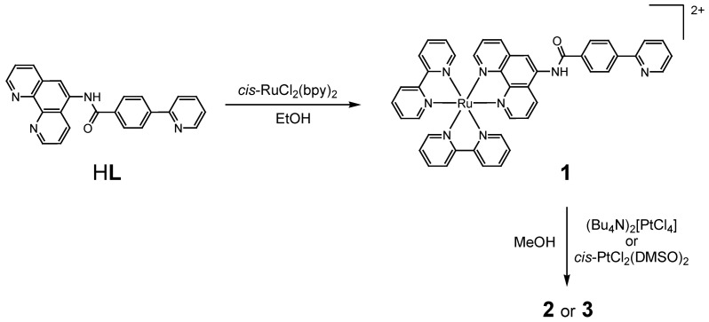 Scheme 4