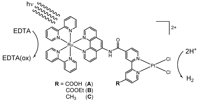 Scheme 2