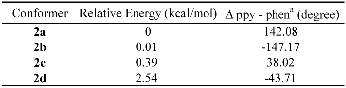 graphic file with name molecules-15-04908-i003.jpg