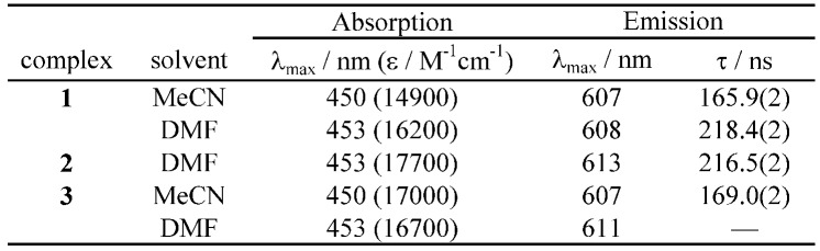 graphic file with name molecules-15-04908-i001.jpg