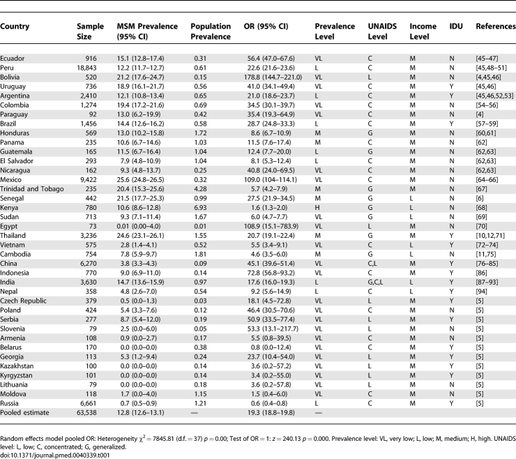 graphic file with name pmed.0040339.t001.jpg