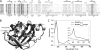 FIG. 3.