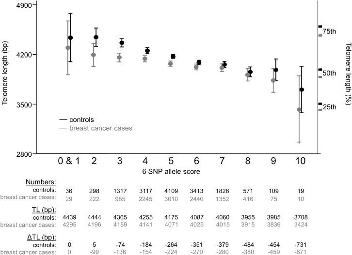 Figure 2.