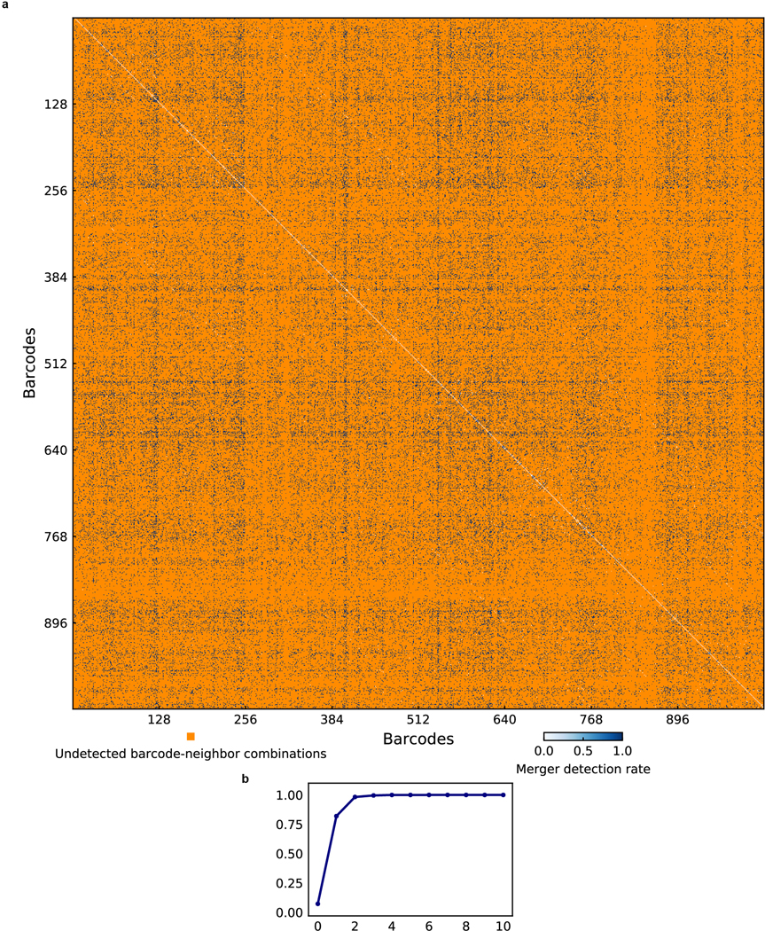 Extended Data Figure 8.