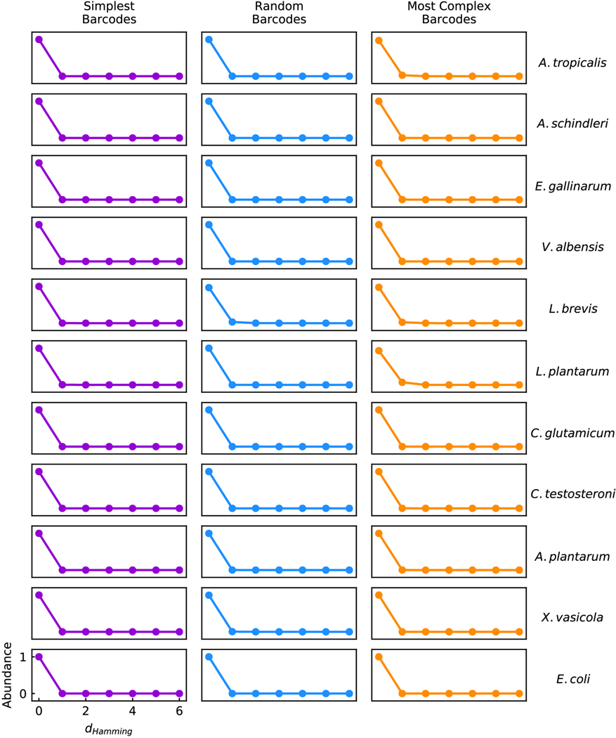 Extended Data Figure 5.