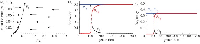 Figure 4.