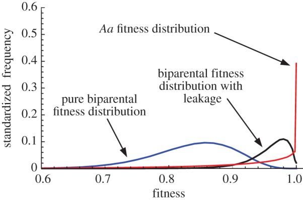 Figure 3.