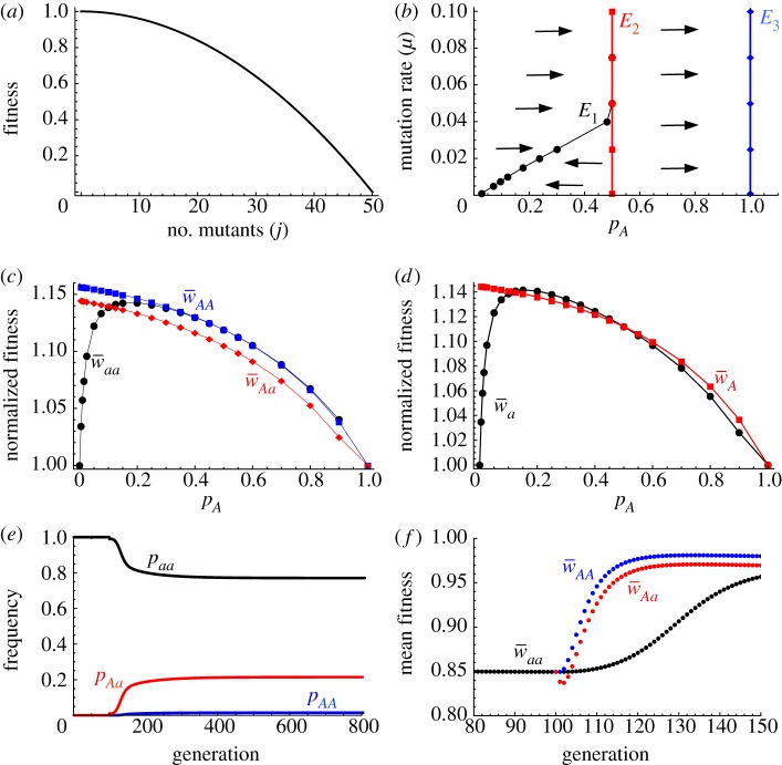 Figure 1.