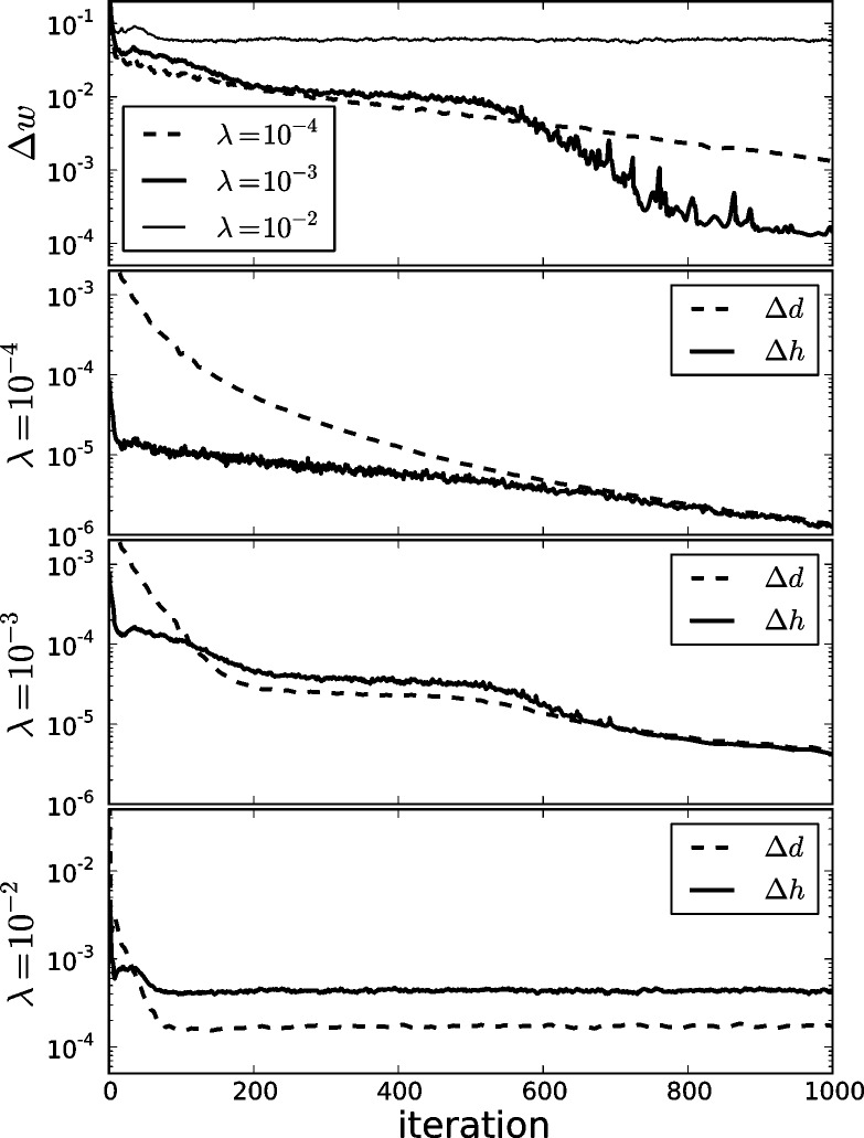 Fig. 5.