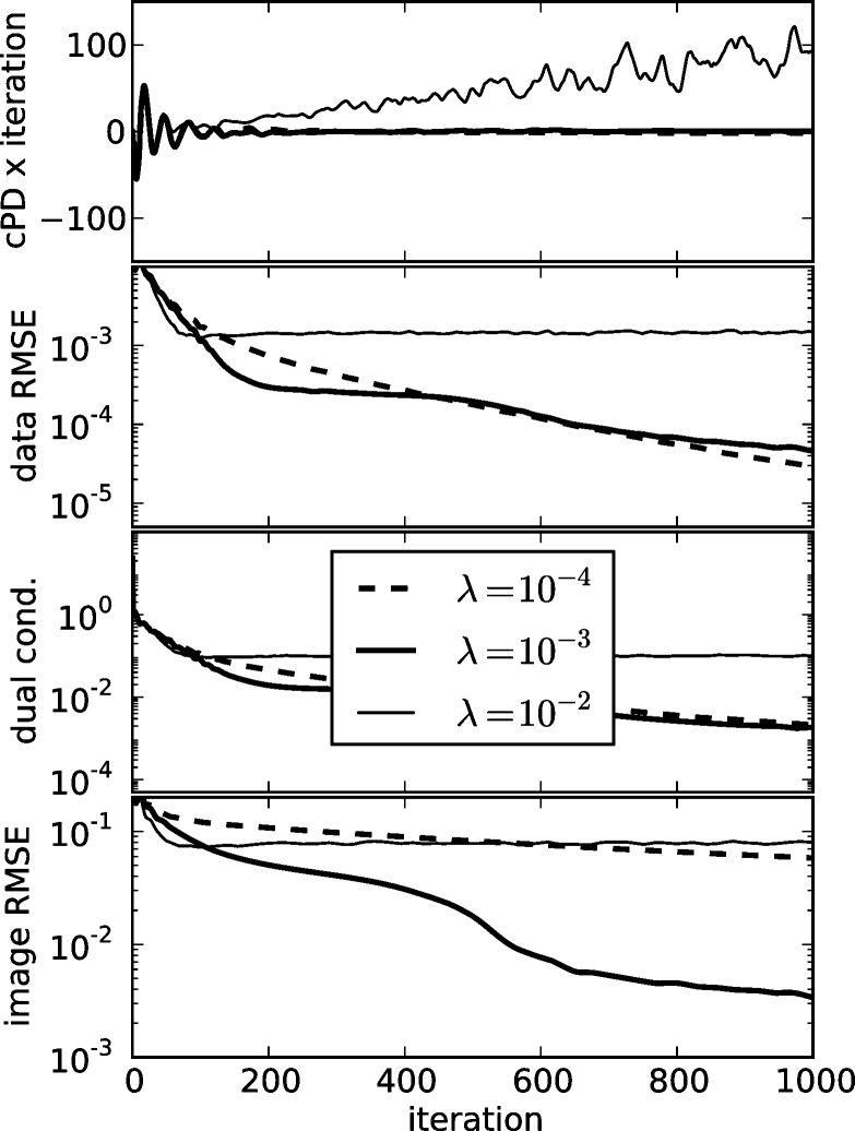 Fig. 3.