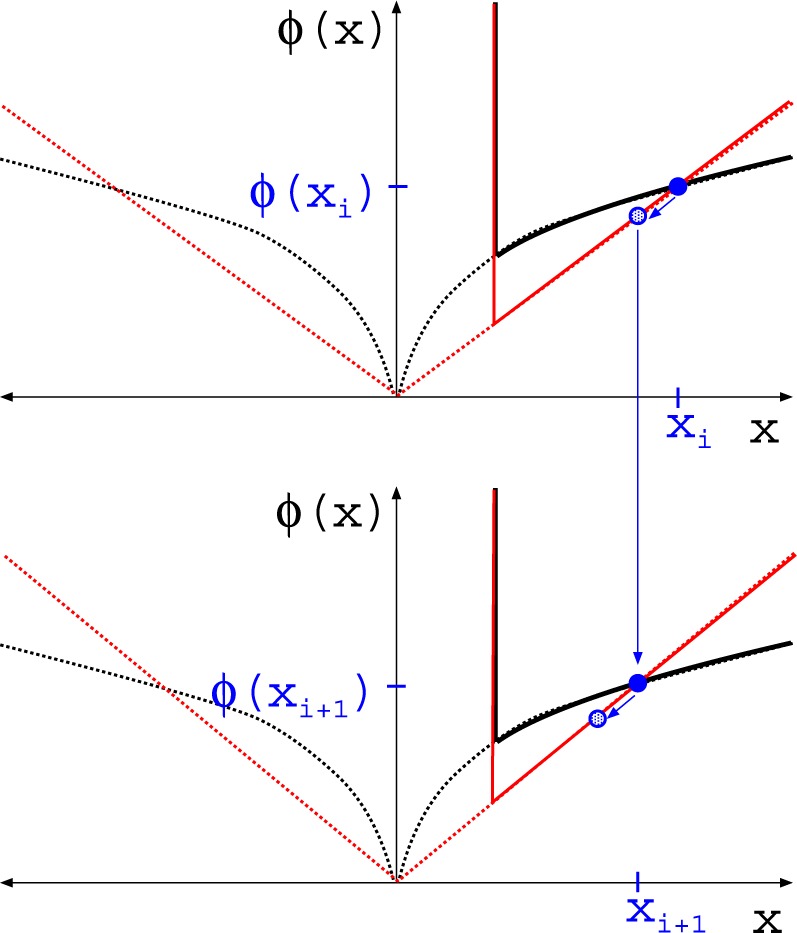 Fig. 15.